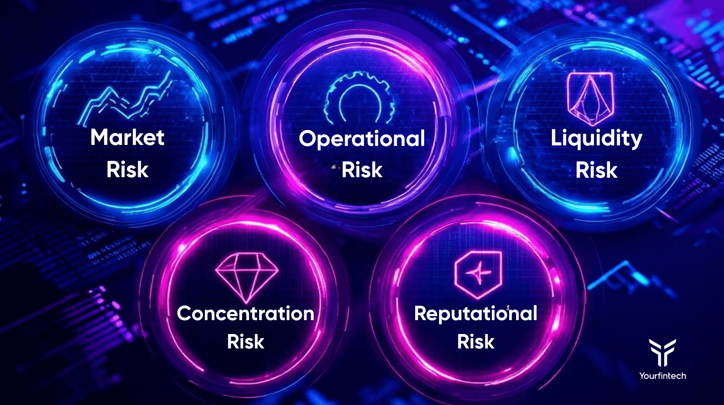 Core Risks in Brokerage