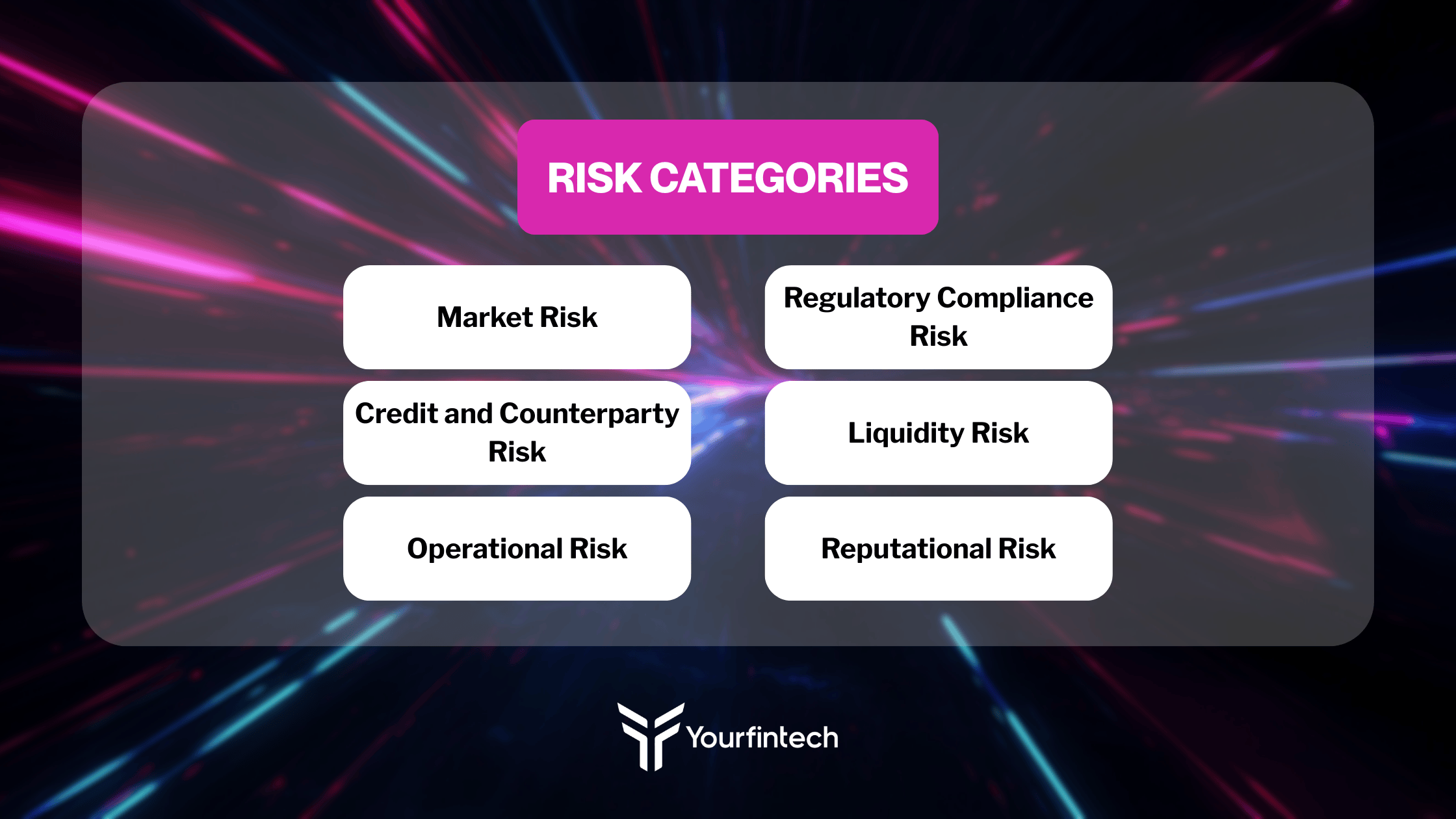 Six key risk categories in forex brokerage management: market, credit, operational, regulatory, liquidity, and reputational